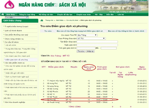 “Ngày 13/1 không phải ngày NHCSXH có lịch giao dịch tại xã Phú Mỹ”