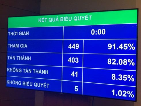 Tách nội dung bồi thường, hỗ trợ, tái định cư để triển khai Dự án Cảng hàng không quốc tế Long Thành