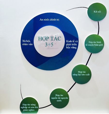 Khai mạc Hội nghị Ngoại trưởng Hợp tác Mê Công-Lan Thương lần thứ 3  