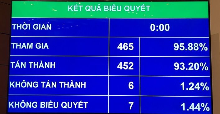 Thông qua Luật Phòng, chống tham nhũng (sửa đổi)