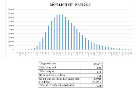 Những con số biết nói!