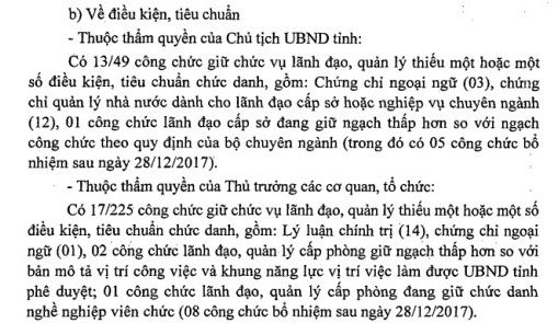 Lạng Sơn: Bổ nhiệm nhiều cán bộ thiếu tiêu chuẩn