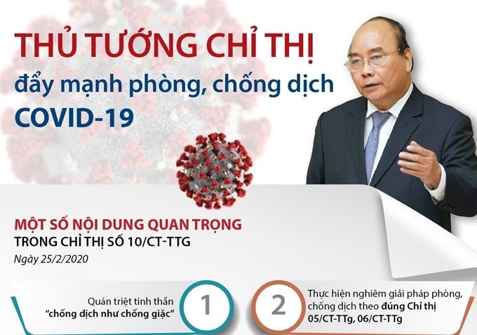  Người dân tin tưởng vào các biện pháp phòng, chống dịch COVID-19