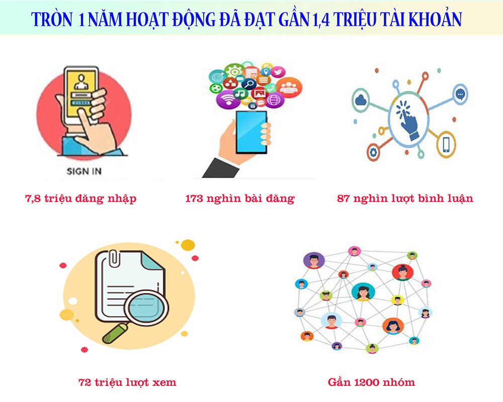 Infographic: VCNet tròn 1 tuổi và gần 1,4 triệu tài khoản