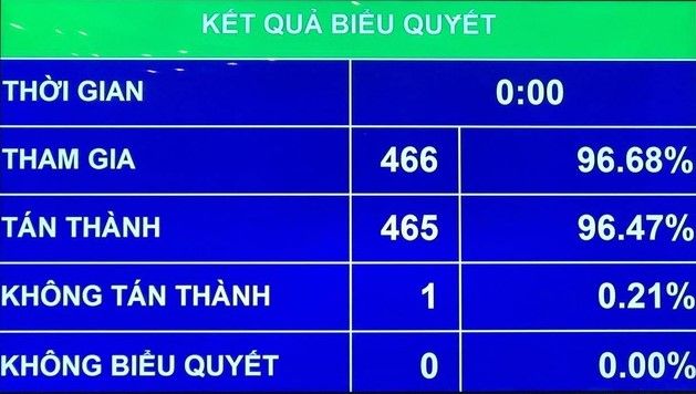 23/5/2021 là ngày bầu cử đại biểu Quốc hội khóa XV