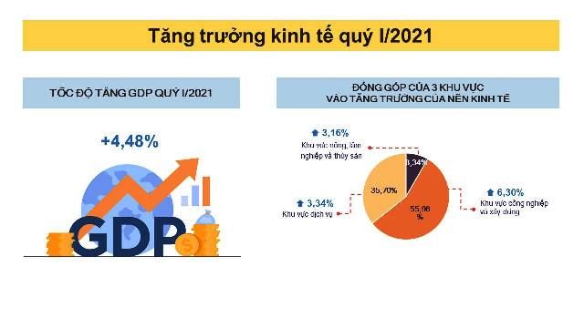 Động lực nào cho tăng trưởng? 