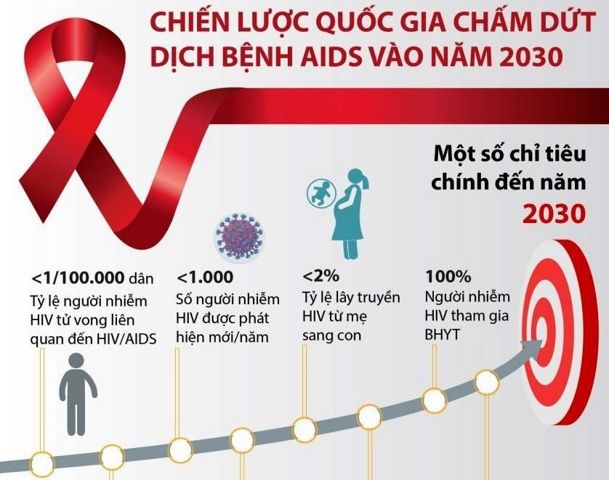 Điều trị dự phòng trước phơi nhiễm với HIV bằng thuốc kháng HIV