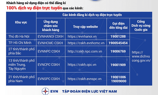 Khách hàng toàn quốc ưa chuộng các kênh dịch vụ điện trực tuyến của EVN