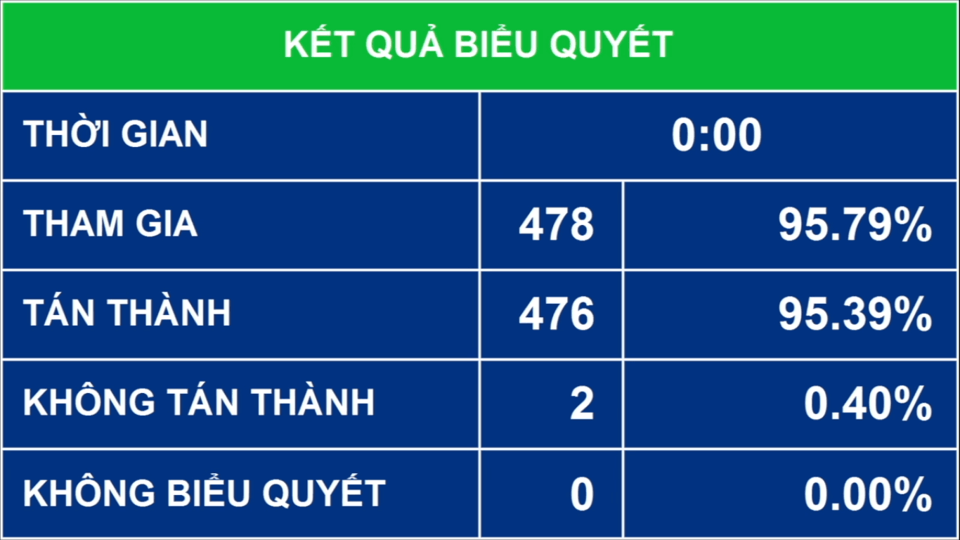 Phê duyệt chủ trương đầu tư chương trình xây dựng nông thôn mới giai đoạn 2021-2025