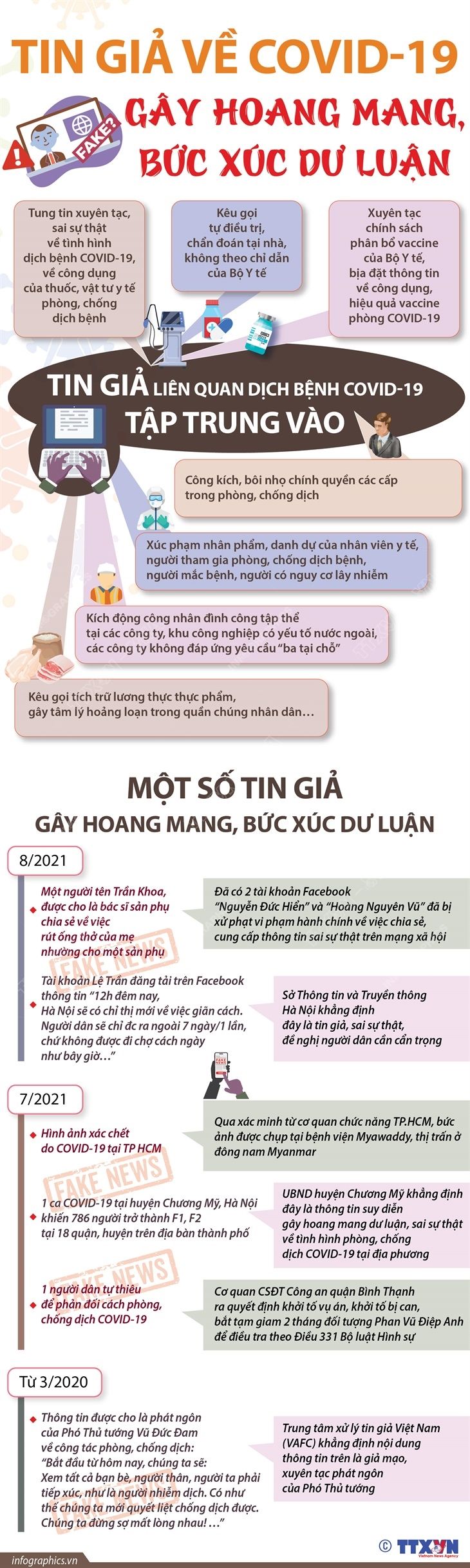 Tin giả về COVID-19 gây hoang mang, bức xúc dư luận