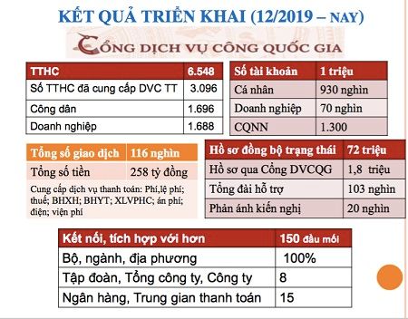 Phát triển Chính phủ điện tử hướng tới kinh tế số, xã hội số