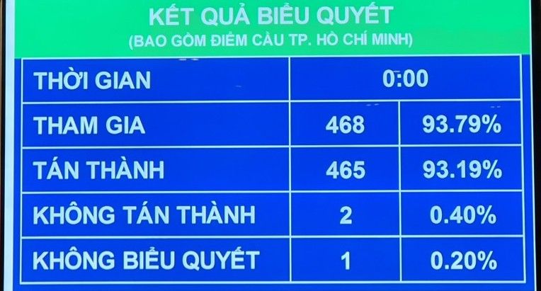 ​Tiếp tục lùi thời điểm cải cách chính sách tiền lương