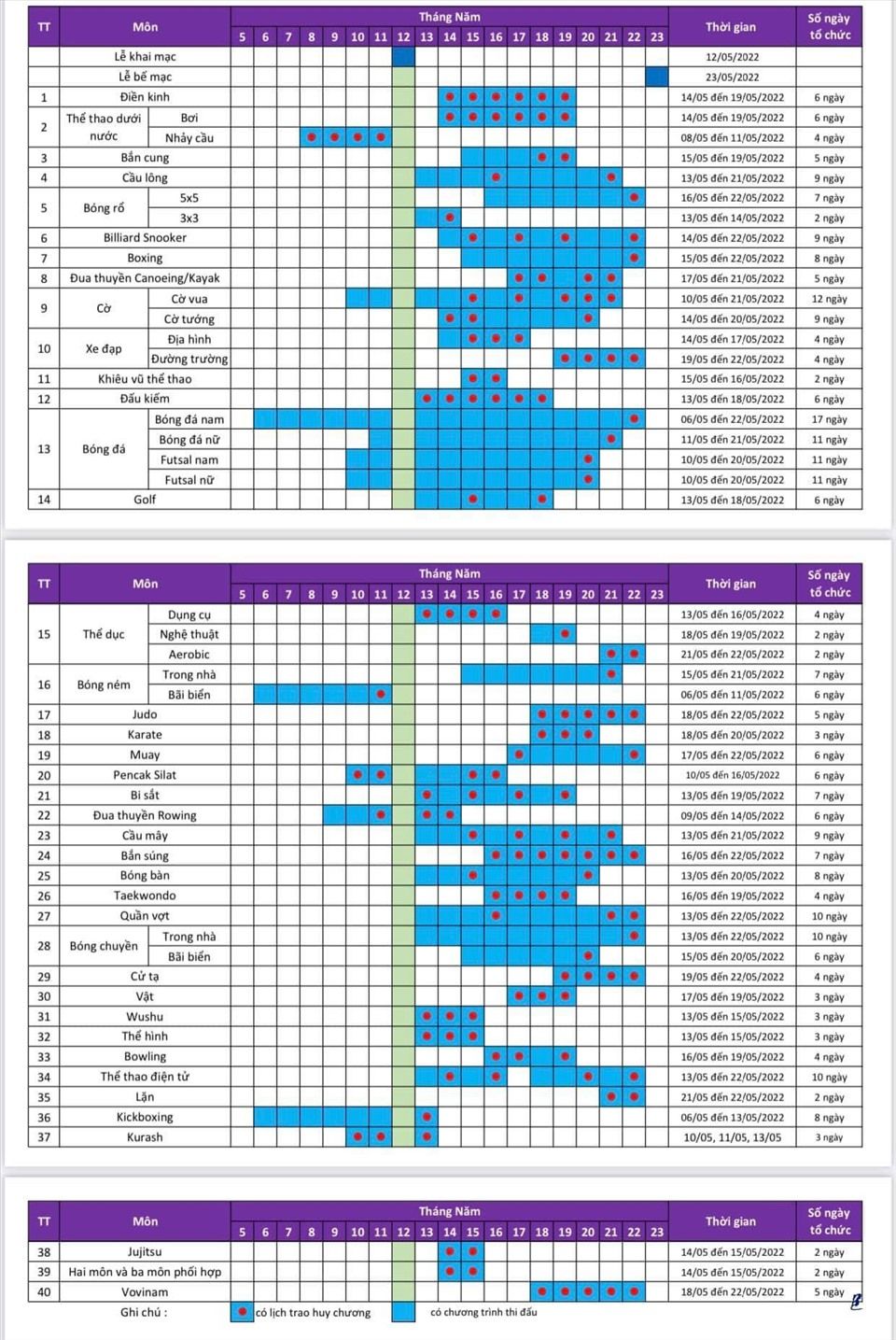 Ban hành lịch thi đấu SEA Games 31