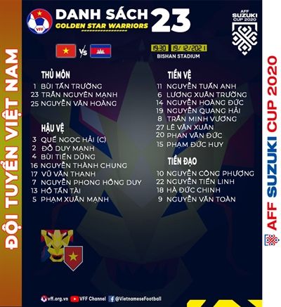 Danh sách 23 cầu thủ Việt Nam đá với Campuchia