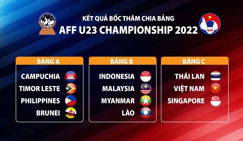 Giải vô địch U23 Đông Nam Á 2022: Việt Nam gặp Thái Lan ở bảng C