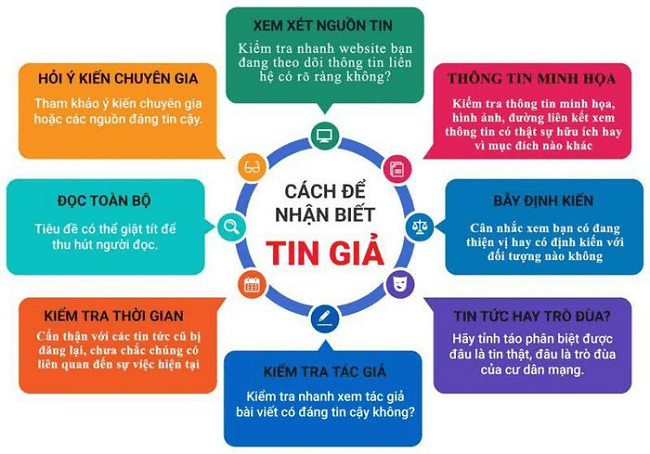 Làm cách nào để nhận biết, phòng tránh với tin giả trên mạng?