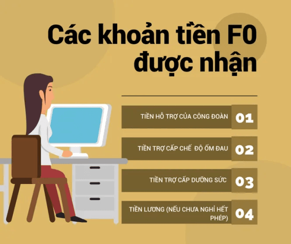 Các khoản tiền F0 có thể nhận khi điều trị COVID-19 tại nhà