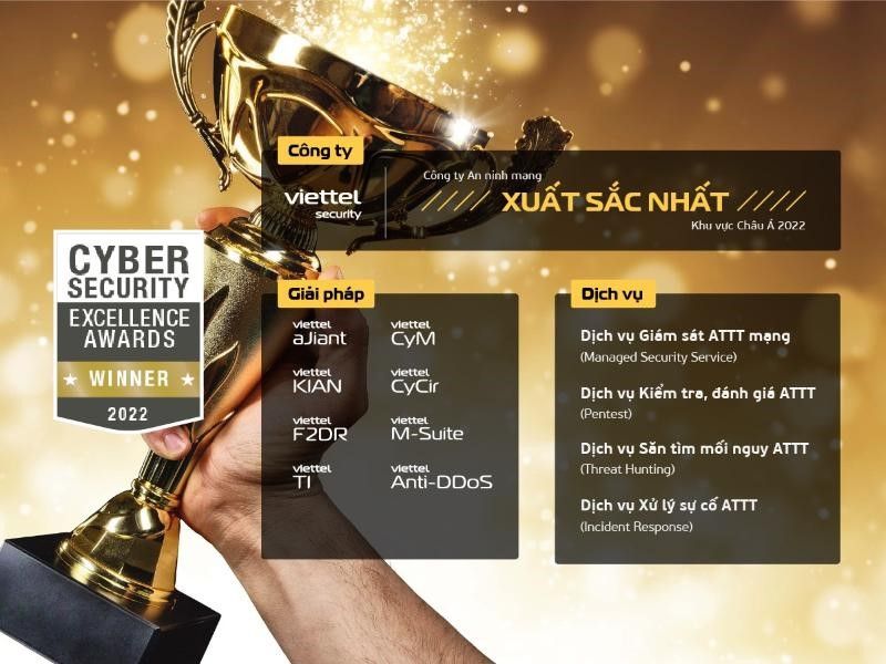 Công ty an ninh mạng Viettel giành giải Vàng tại Cybersecurity Excellence Awards 2022