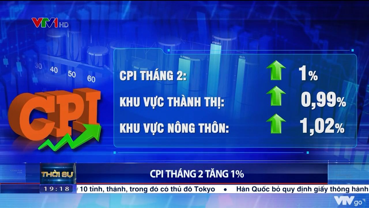 CPI tháng 2 tăng 1%