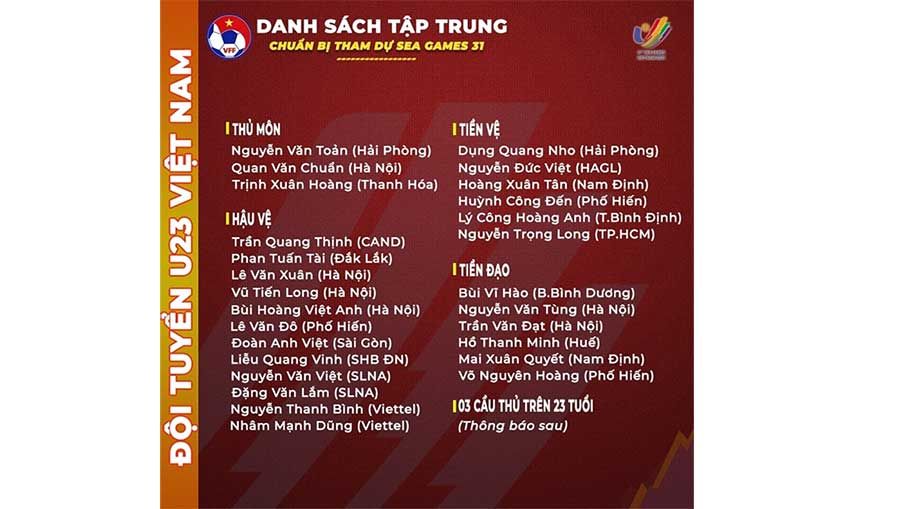 Đề xuất danh sách 27 cầu thủ U23 chuẩn bị cho SEA Games 31