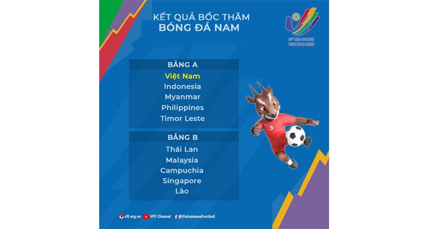 U23 Việt Nam nằm cùng bảng với U23 Indonesia tại SEA Games 31