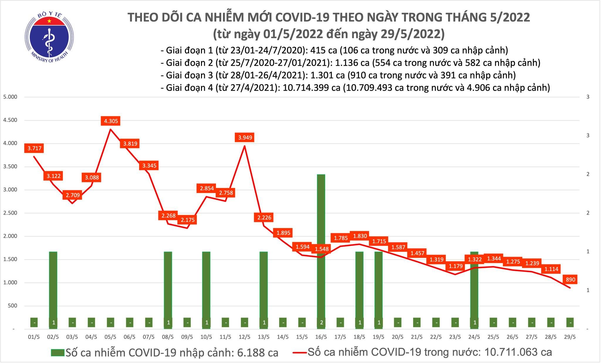 24 địa phương không có ca nhiễm mới COVID-19