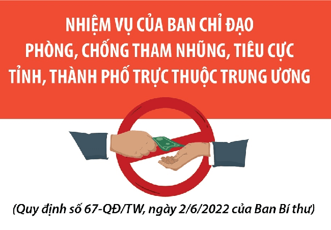 Nhiệm vụ của BCĐ phòng, chống tham nhũng, tiêu cực tỉnh, thành phố