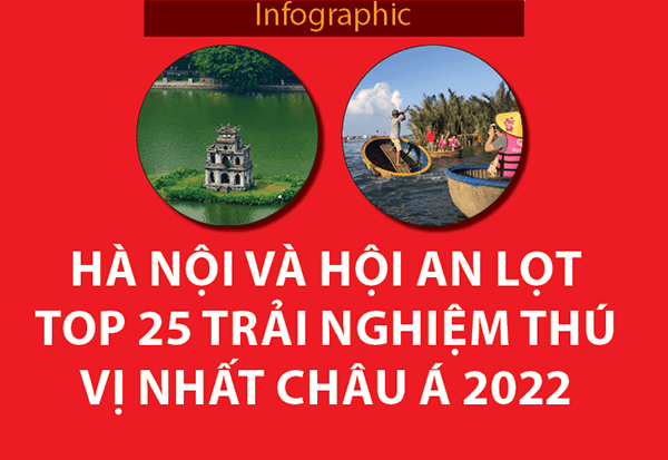Infographic: Hà Nội và Hội An lọt top 25 trải nghiệm thú vị nhất châu Á 2022