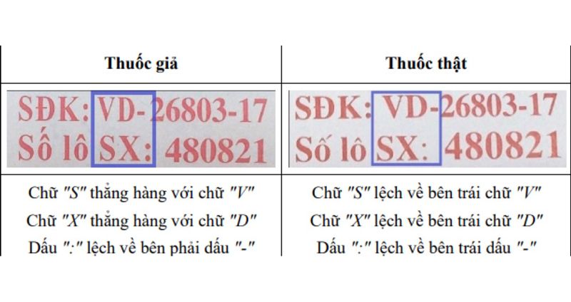 Chế tài xử lý hành vi sản xuất, buôn bán thuốc giả?