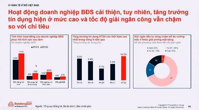 Thị trường bất động sản ghi nhận nhiều lực đẩy tích cực