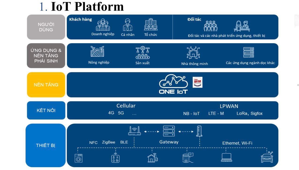 IoT và cơ hội cho nhà mạng viễn thông