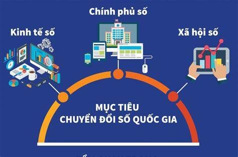 Tạo hành lang pháp lý thúc đẩy chuyển đổi số quốc gia