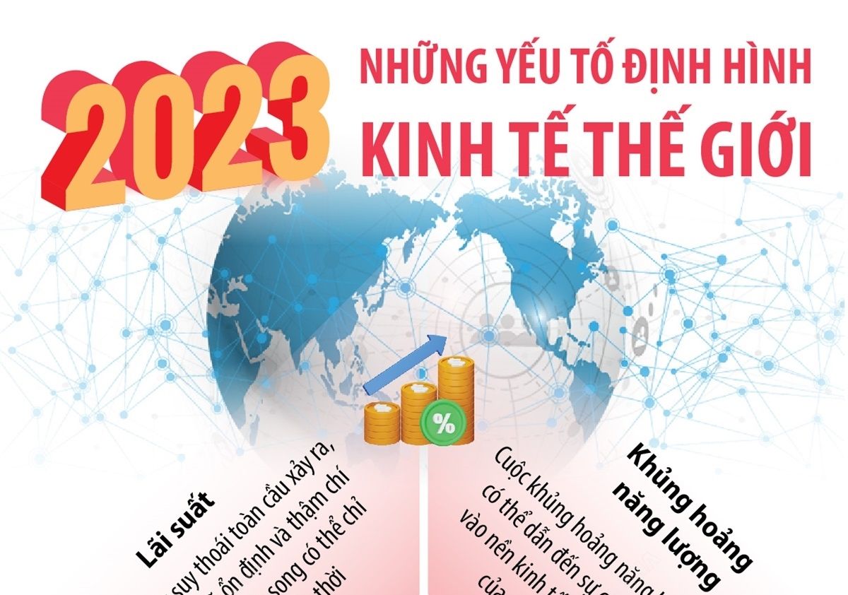 Những yếu tố định hình kinh tế thế giới năm 2023