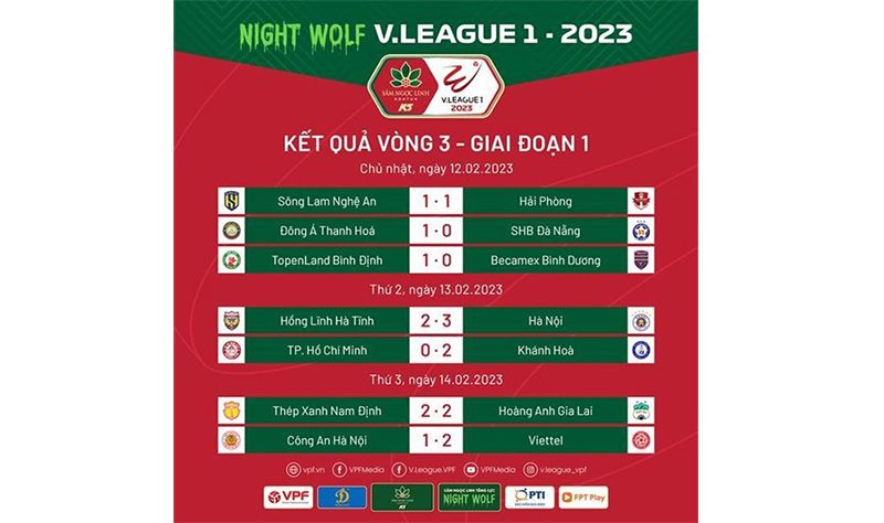 V-League 2023 vòng 3: Hà Nội FC chiếm ngôi đầu