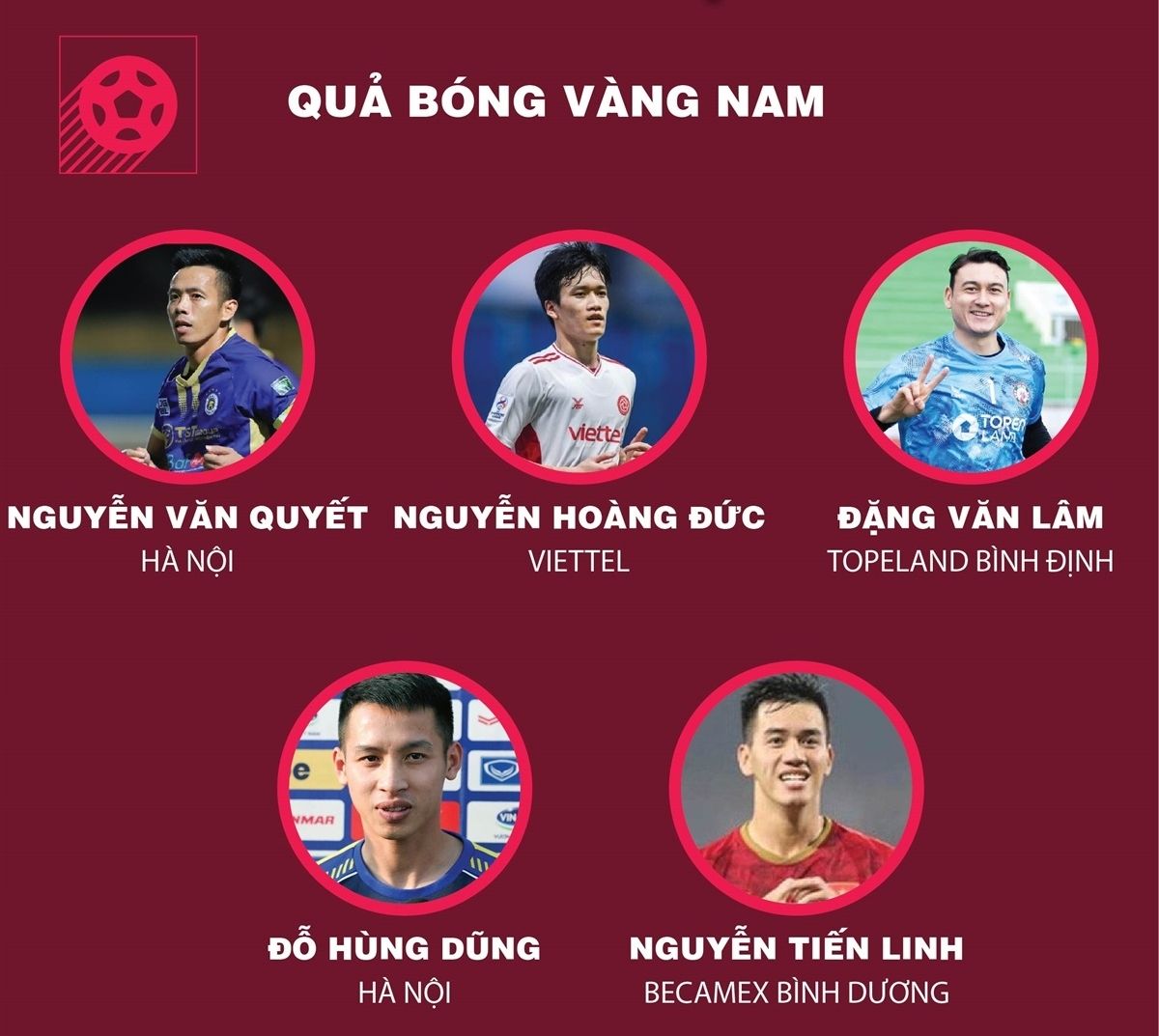 Danh sách đề cử các hạng mục Quả bóng Vàng Việt Nam 2022