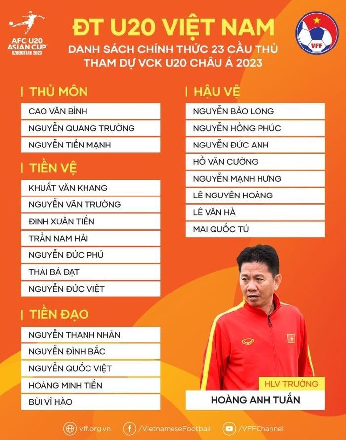 U20 Việt Nam chốt danh sách dự VCK U20 châu Á 2023