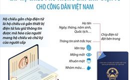 Từ 1/3/2023, cấp Hộ chiếu phổ thông gắn chíp điện tử cho công dân Việt Nam