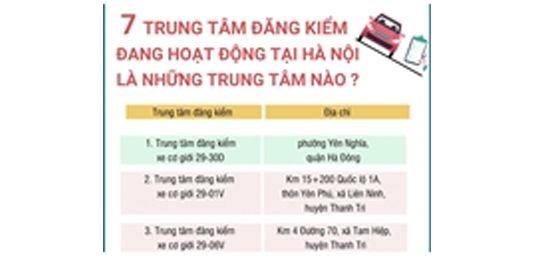 7 Trung tâm đăng kiểm đang hoạt động tại Hà Nội là những Trung tâm nào?