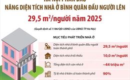 Hà Nội phấn đấu nâng diện tích nhà ở bình quân đầu người lên 29,5 m2