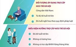 Đề xuất tăng trợ cấp hưu trí xã hội cho người không có lương hưu