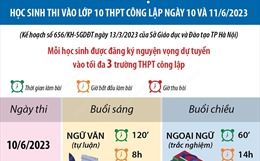 Hà Nội: Học sinh thi vào lớp 10 THPT công lập ngày 10 - 11/6/2023