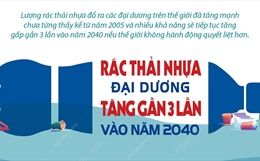 Rác thải nhựa đại dương sẽ tăng gần 3 lần vào năm 2040