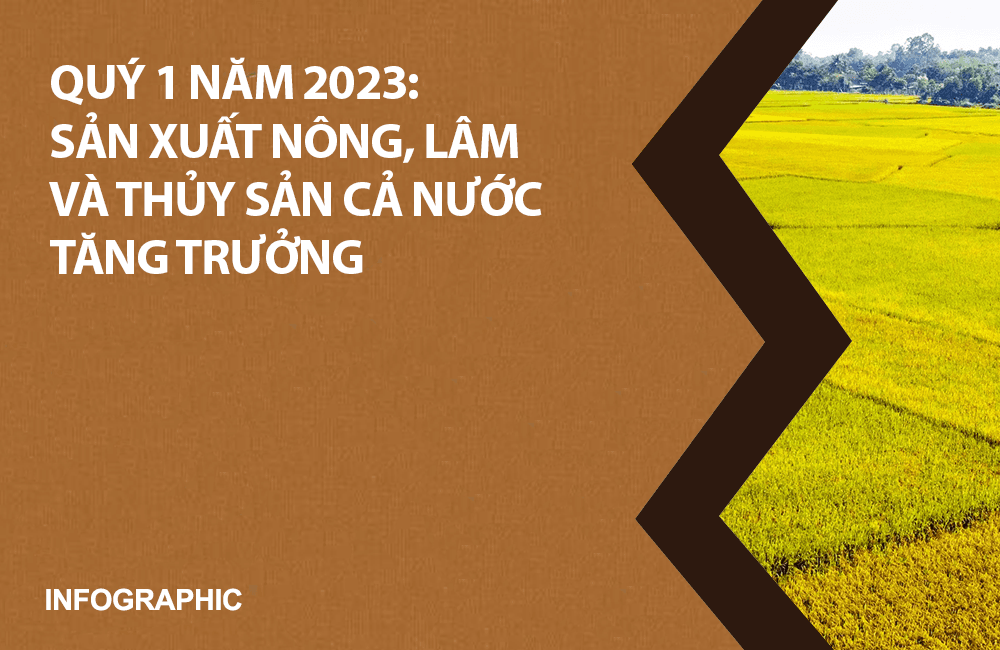 Kết quả sản xuất nông, lâm nghiệp và thủy sản cả nước quý I/2023