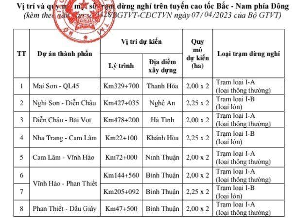 8 trạm dừng nghỉ  phục vụ tuyến cao tốc Bắc - Nam