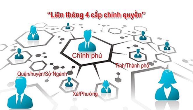 Xây dựng và phát triển Chính phủ điện tử, Chính phủ số