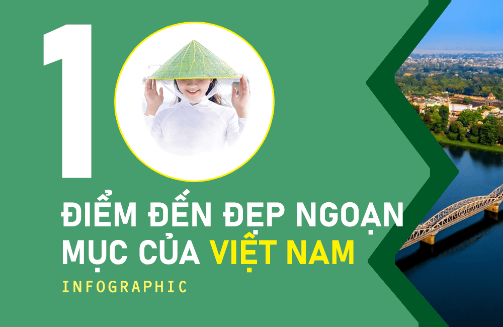 Infographic: 10 điểm đến đẹp ngoạn mục của Việt Nam