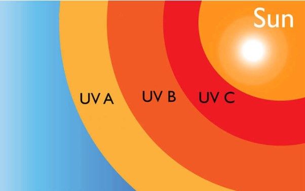 Dự báo chỉ số UV ngày 04/5/2023