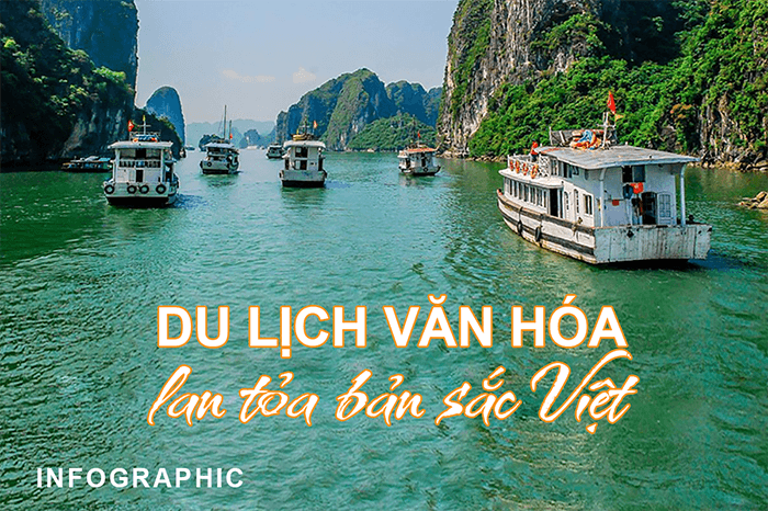 Infographic: Du lịch văn hóa lan tỏa bản sắc Việt 