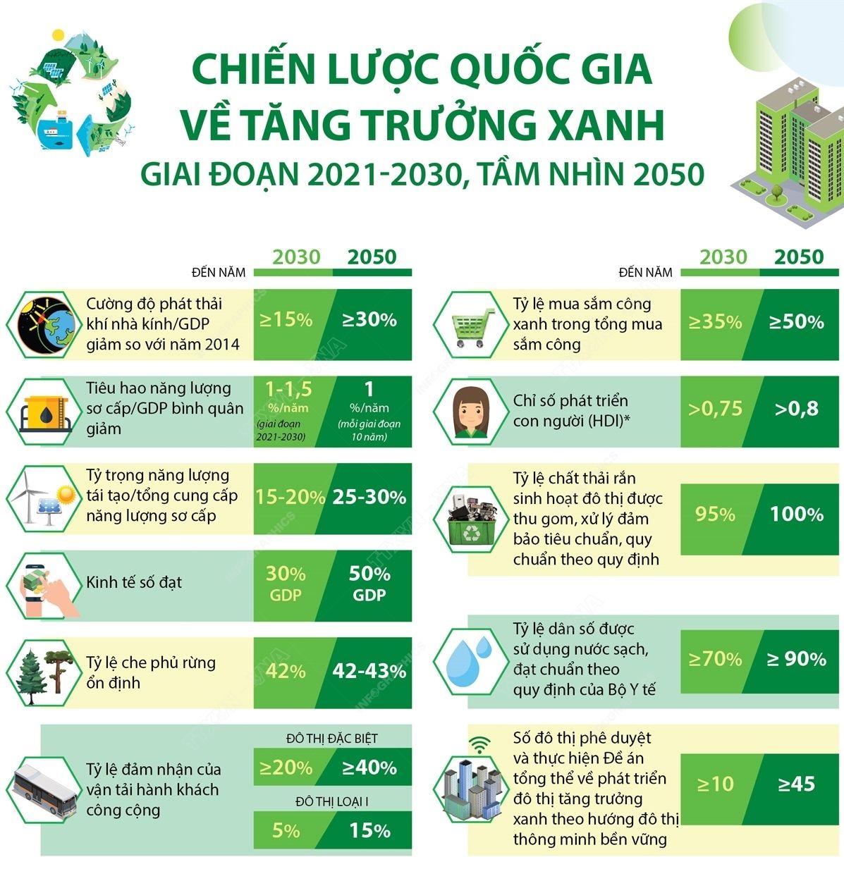 Chiến lược quốc gia về tăng trưởng xanh