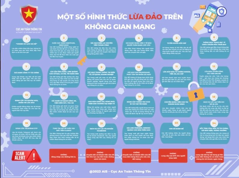 24 hình thức lừa đảo trên mạng, người dân cần cảnh giác